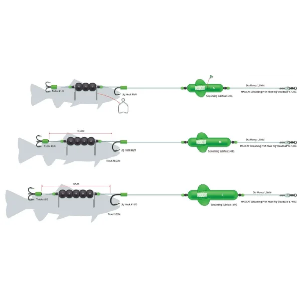 Sumcový návazec MADCAT Screaming Profi River Rig Deadbait