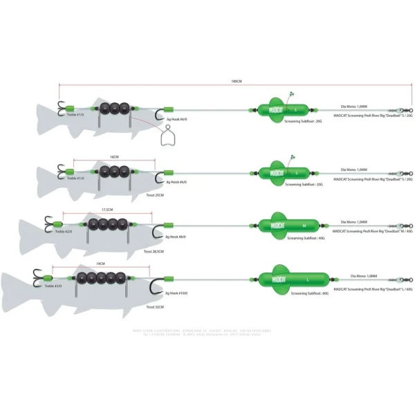 MADCAT Adjusta Profi River Rig Deadbait